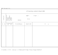 고액상속자료사후관리대상자현황